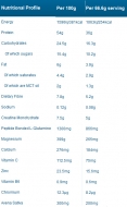 Synergy-ISO-7 4.4 lbs.